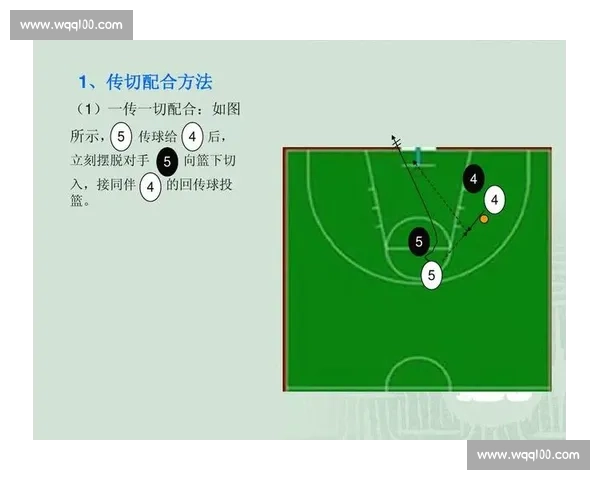 篮球比赛进攻战术深度解析与创新应用技巧分析 - 副本 - 副本 篮球比赛进攻战术深度解析与创新应用技巧分析 - 副本 - 副本